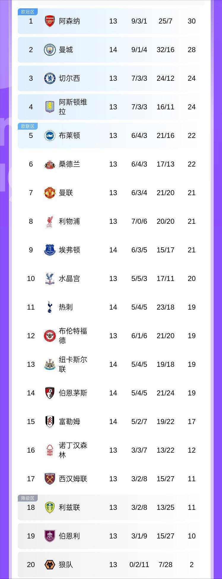 米兰体育在线注册-转折点！曼城调整名单，CBA季后赛今晚攻防权衡，目标明确，年轻球员得到机会